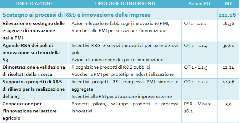 Research and Innvatin