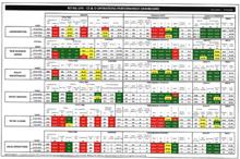 Risk framework olistico Il