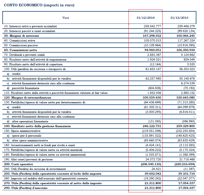 Banca Popolare di Bari: