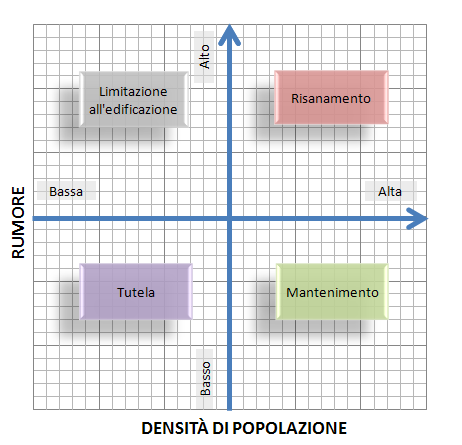 Figura 3-