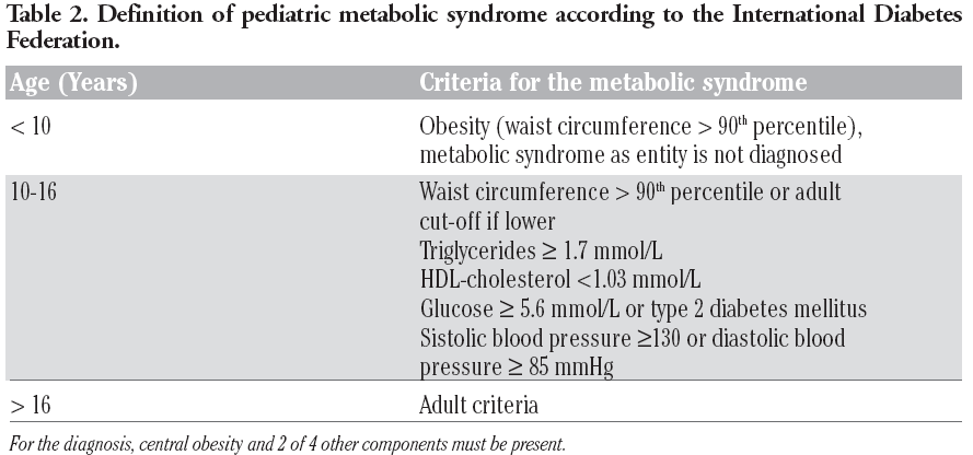 Sindrome Metabolica