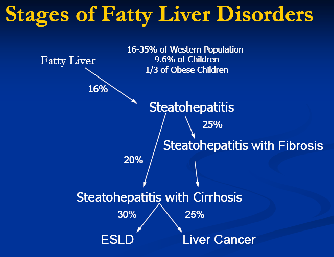 NAFLD