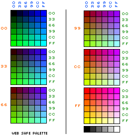 Colori Colori Web-safe 256 colori