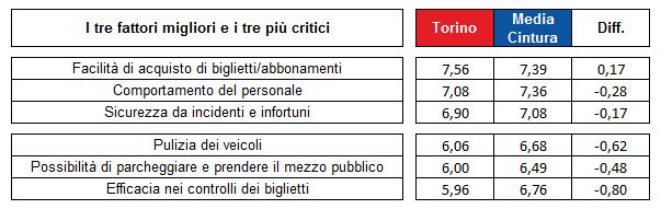 IMQ 2013 04 PUBBLICO GIUDIZIO COMPLESSIVO 6,66 6,91 (in decimi) Media % Soddisfatti (Giudizi 6) 83,1% 85,6% 477.631 242.