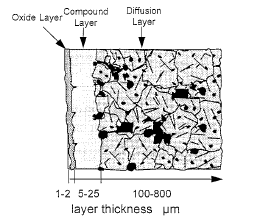 Pantev, Surf. Coat Technol. 2001; 135 (2-3): 258-67 Y. Sun, T.