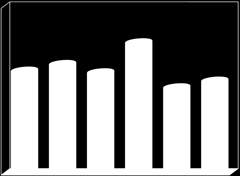 L esame delle risposte al reattivo attitudinale atto a evidenziare, fra le abilità mentali primarie, quelle definite: significato verbale (attitudine a comprendere concetti ed analogie espressi