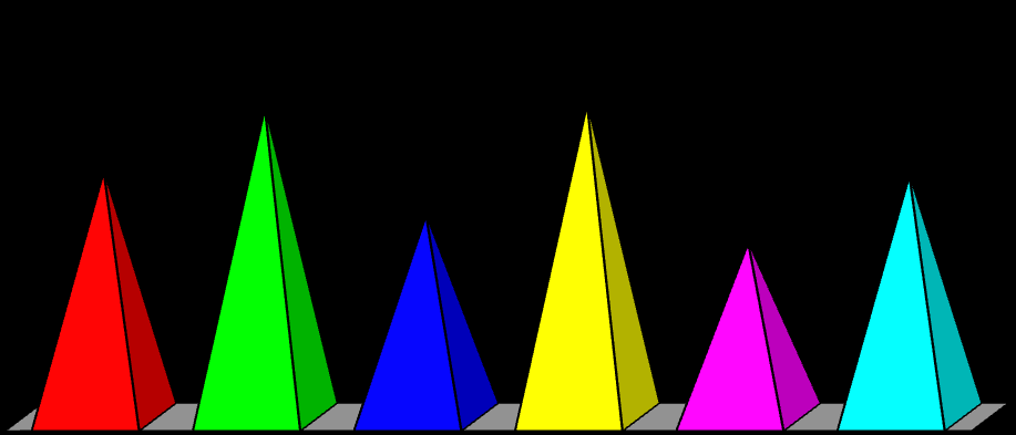 Classe 5 a G N. Protocolli = 22 Abilità Primarie 80% 64% 68% 58% 62% 54% Totale Significato Attitudine Spaziale Ragionamento Abilità Numerica Fluidità Classe 3 a ALC N.