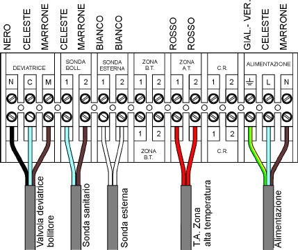 Gruppo Imar 4. Configurazione del prodotto COLLEGAMENTI ELETTRICI NB CON BOLLITORE Figura 31 Prima di iniziare ogni operazione leggere il paragrafo 5.