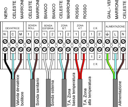 4. Configurazione del prodotto COLLEGAMENTI ELETTRICI NB B.T. CON BOLLITORE Figura 32 Prima di iniziare ogni operazione leggere il paragrafo 5.