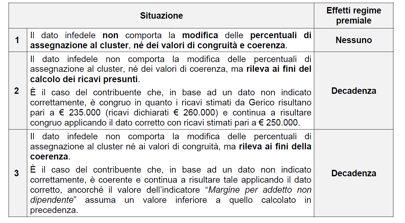 previsti dal citato Provvedimento 9.6.2015. Per poter di accedere al regime premiale vanno rispettati i seguenti 3 requisiti: 1.