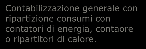 Utenze Individuali Dal 2006 Enìa installa contatori di energia per ogni singolo cliente.