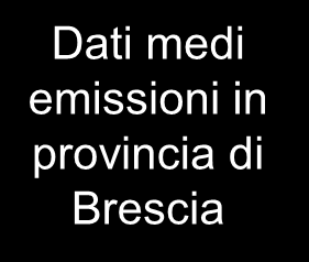 Abbondanza congeneri PCB MARKER Dati medi emissioni in provincia di Brescia Dati