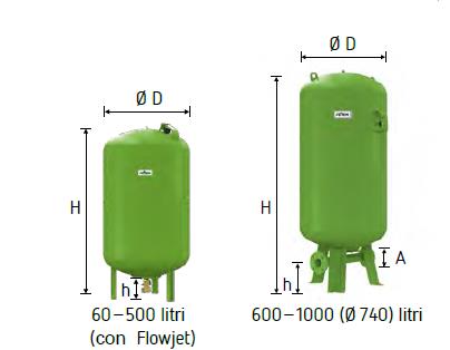 Supporto vaso a parete Supporto a parete con fascetta per vasi 8-25 litri MODELLO 7611000 Refix DT Vaso di espansione sanitari antilegionella Vaso di espansione a membrana con precarica per acqua