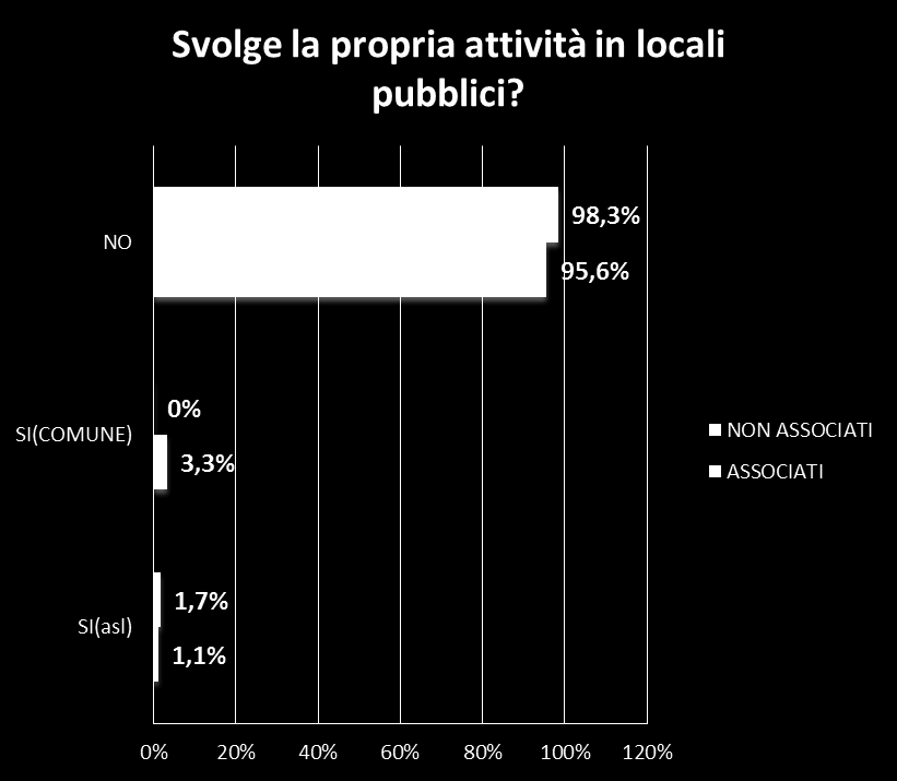 Il modello organizzativo E' prevista la programmazione degli accessi in studio su