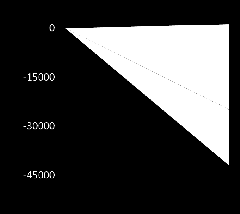 Spiegazione della riduzione della mortalità coronarica in Italia dal 1980 al 2000 1980 42.927 morti coronariche in meno Palmieri L. et al.