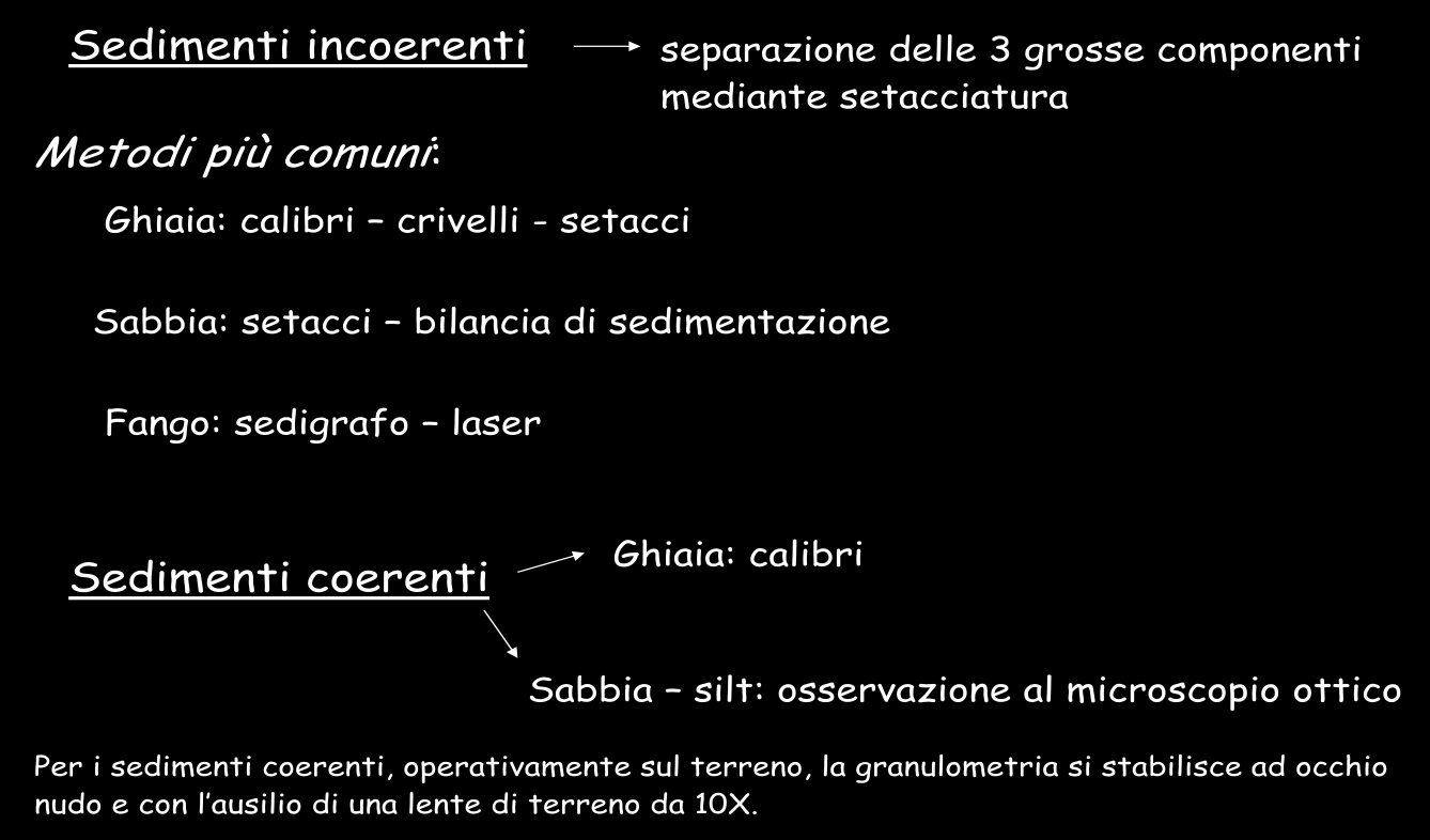 Le metodologie di laboratorio saranno approfondite