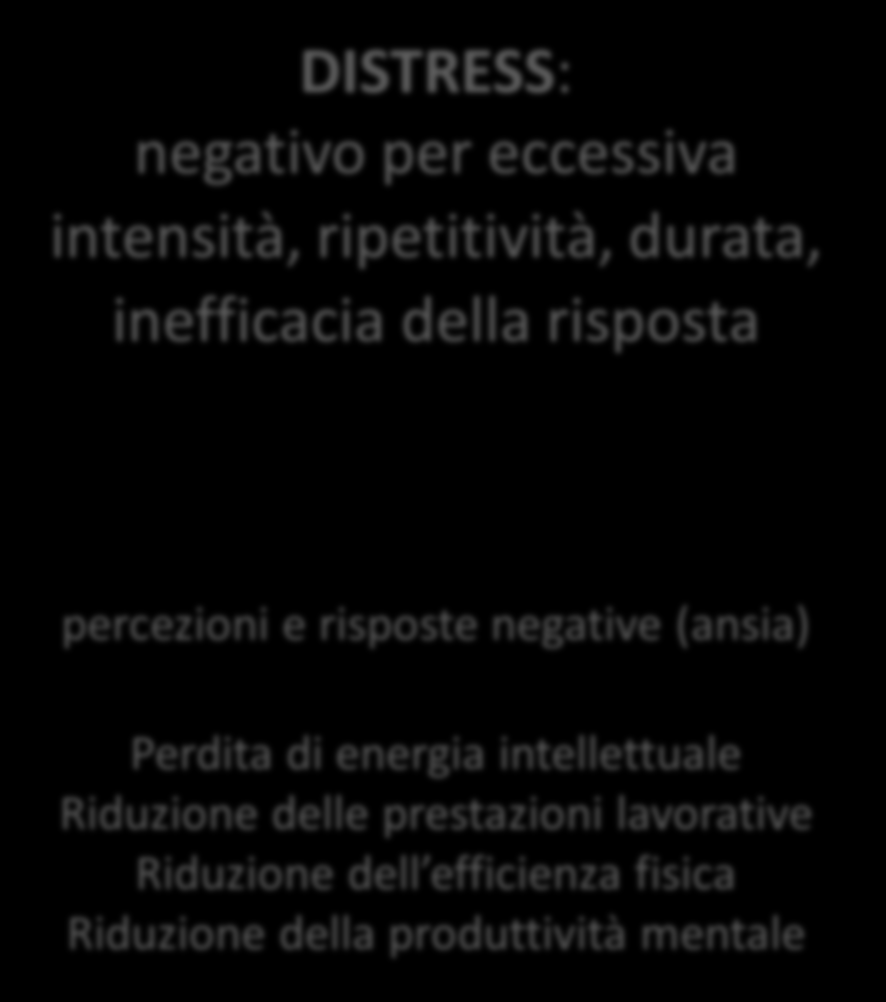 LO STRESS EUSTRESS: indispensabile alla vita, si manifesta sotto forma di stimolazioni ambientali costruttive ed interessanti DISTRESS: negativo per eccessiva intensità, ripetitività, durata,