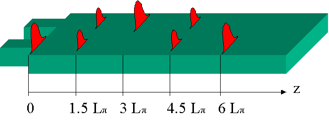Strutture passive Guide d onda: 2 µm 3 µm 2.1 µm InP InGaAsP 0.5 µm 1.5 µm InP InGaAsP Per λ=1.55 µm: n(inp)=3.17 n(q[1,25])=3.36 1.