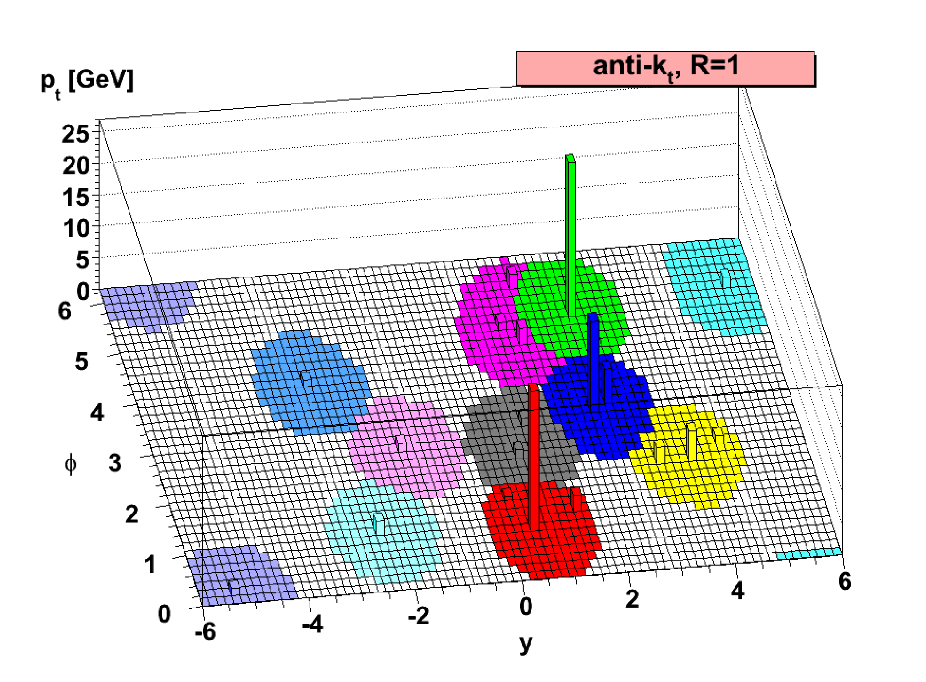 3.. RICOSTRUZIONE DEI GETTI ADRONICI 45 Figura 3.