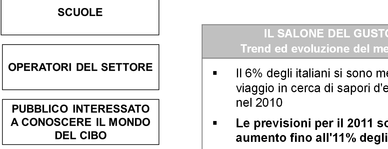 Il Salone del Gusto Il bacino di riferimento 13 IL SALONE DEL GUSTO Trend ed evoluzione del mercato Il 6% degli italiani si sono messi in viaggio in cerca di sapori d'eccellenza nel