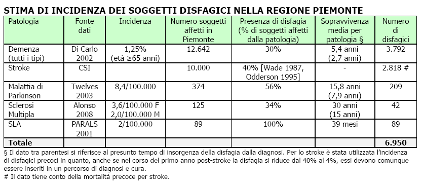 Epidemiologia Incidenza: percentuale dei nuovi