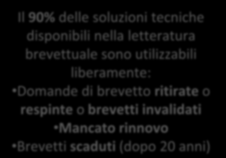 Lo scouting tecnologico e il trasferimento di tecnologie Protetto 10% Il 90% delle soluzioni tecniche disponibili nella letteratura brevettuale