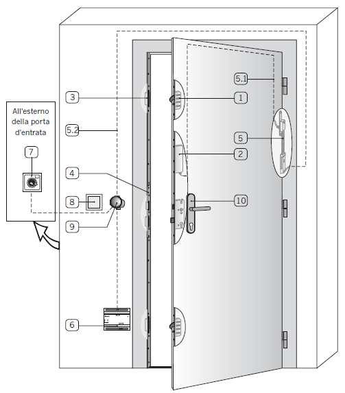 Serratura automatica motorizzata EAV EAV è la serratura multi-punto automatica motorizzata, che prevede 3 punti di chiusura costituiti da due ganci orientabili e dallo scrocco.