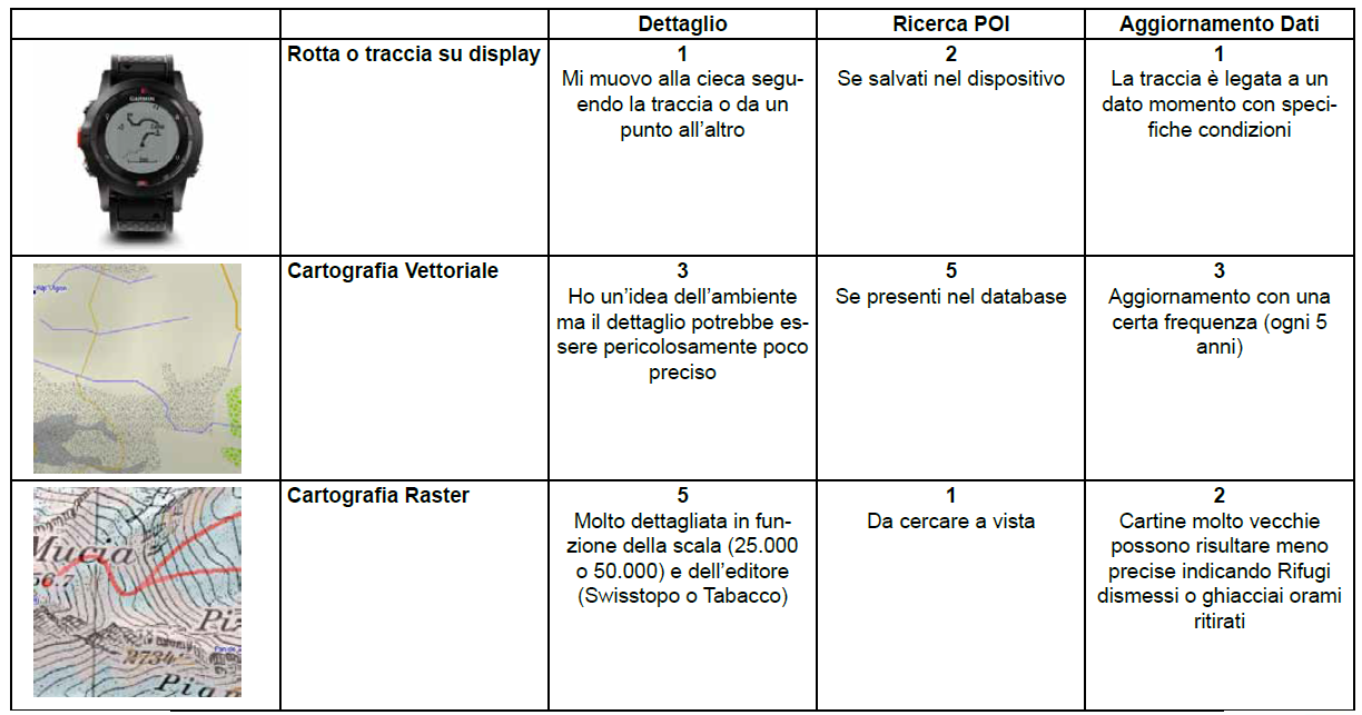 Cartografia sul campo