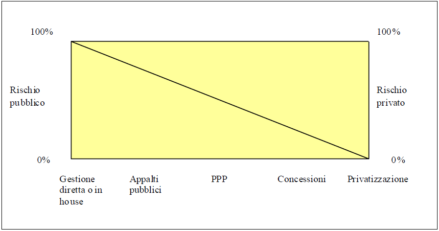 Al riguardo, un riferimento utile è OECD (2008), che sviluppa alcune raccomandazioni e linee guida sulla base della vasta letteratura disponibile, di cui si riporta solamente una semplice