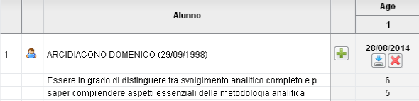 In basso vengono proposti gli argomenti / indicatori previsti dal docente per la gestione delle competenze e delle abilità acquisite, per la propria materia.