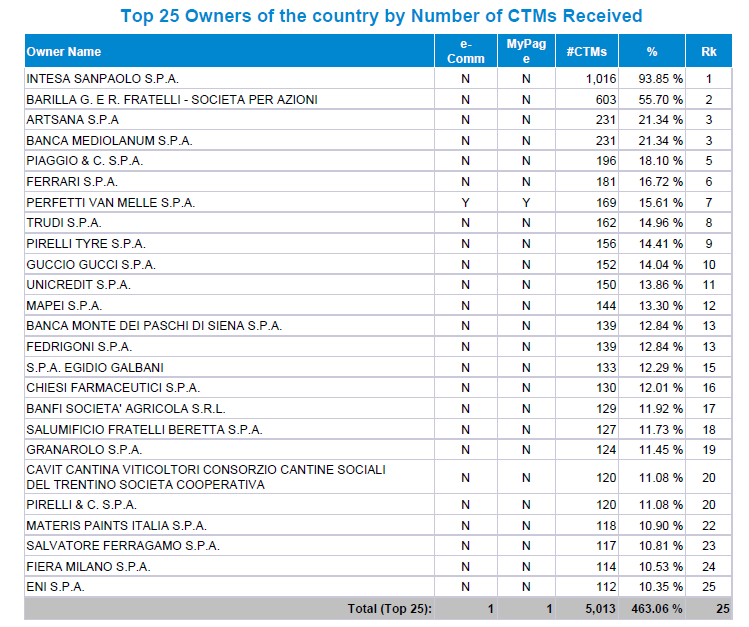 Dati statistici 2014 dell