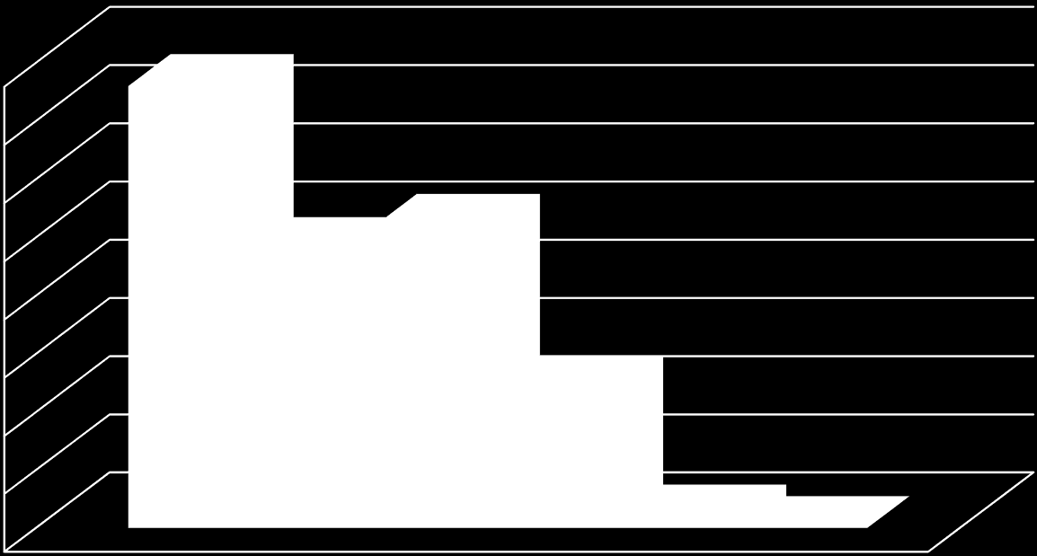 QUESTIONARIO BENESSERE ORGANIZZATIVO - UNIONE DEI COMUNI LOMBARDA DI LONATE POZZOLO E DI FER M) Le mie Performance Cod grado di valutazione 1 2 3 4 M.