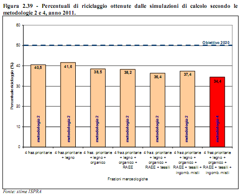 Confronto tra