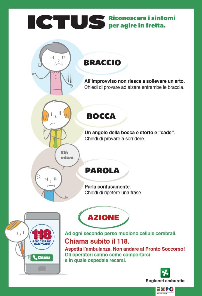 Fig. 4 La realizzazione del esperimento Novembre Dicembre 2013 Gennaio Febbraio 2014 Febbraio Dicembre 2014 Entro settembre 2015 Preparazione del messaggio e invio postale ai destinatari della