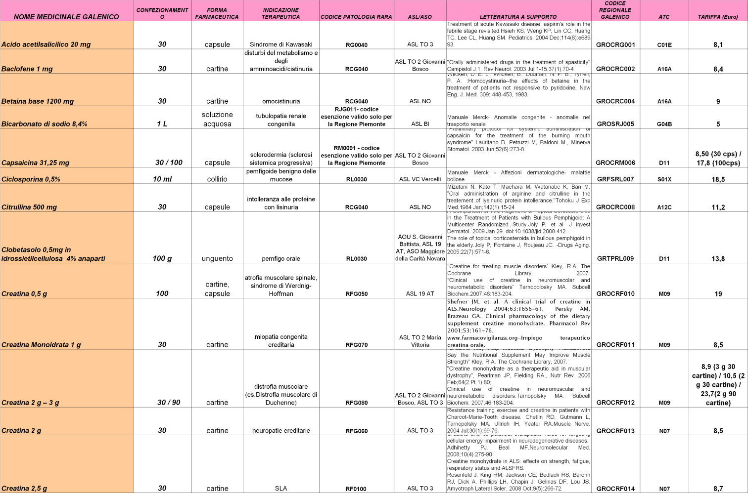 Prontuario di preparazioni galeniche (PTR GAL MR) 63 preparazioni