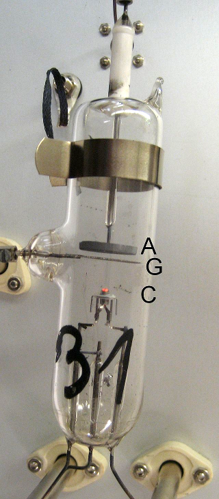 Nella foto dell'apparato originale, C è il catodo (rosso perché riscaldato) che emette gli elettroni. G è una griglia, a potenziale positivo rispetto a C.