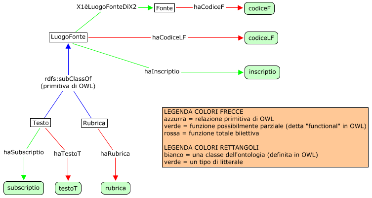 SCHEMA