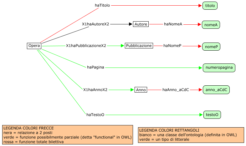 SCHEMA