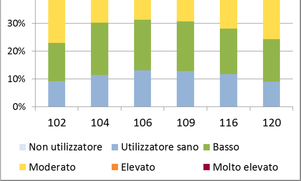 Strumenti innovativi per