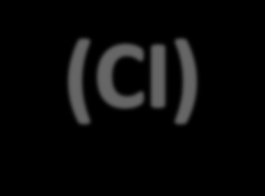 La CI consiste generalmente nel trasferimento di un protone da un gas reagente (GH), precedentemente ionizzato, alla molecola neutra M da analizzare per formare uno ione molecolare protonato [M+H] +.