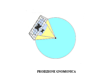 Per le rappresentazioni dei poli, dei porti zone ristrette di mare e per la navigazione ortodromica, come si è appena detto, abbiamo la PROIEZIONE GNOMONICA.