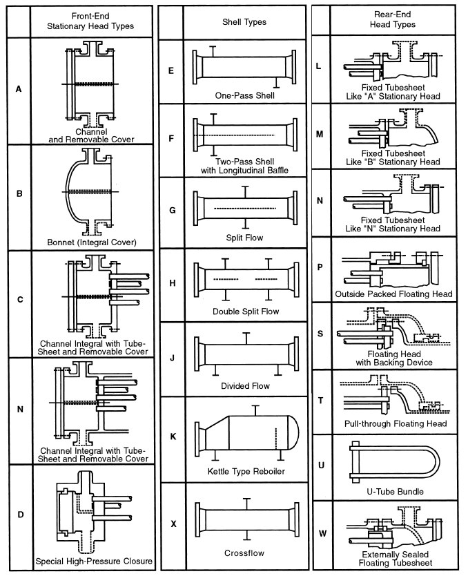 1.1 NOMENCLATURA E COMPONENTI DEGLI SCAMBIATORI DI CALORE Viene di seguito riportata la nomenclatura