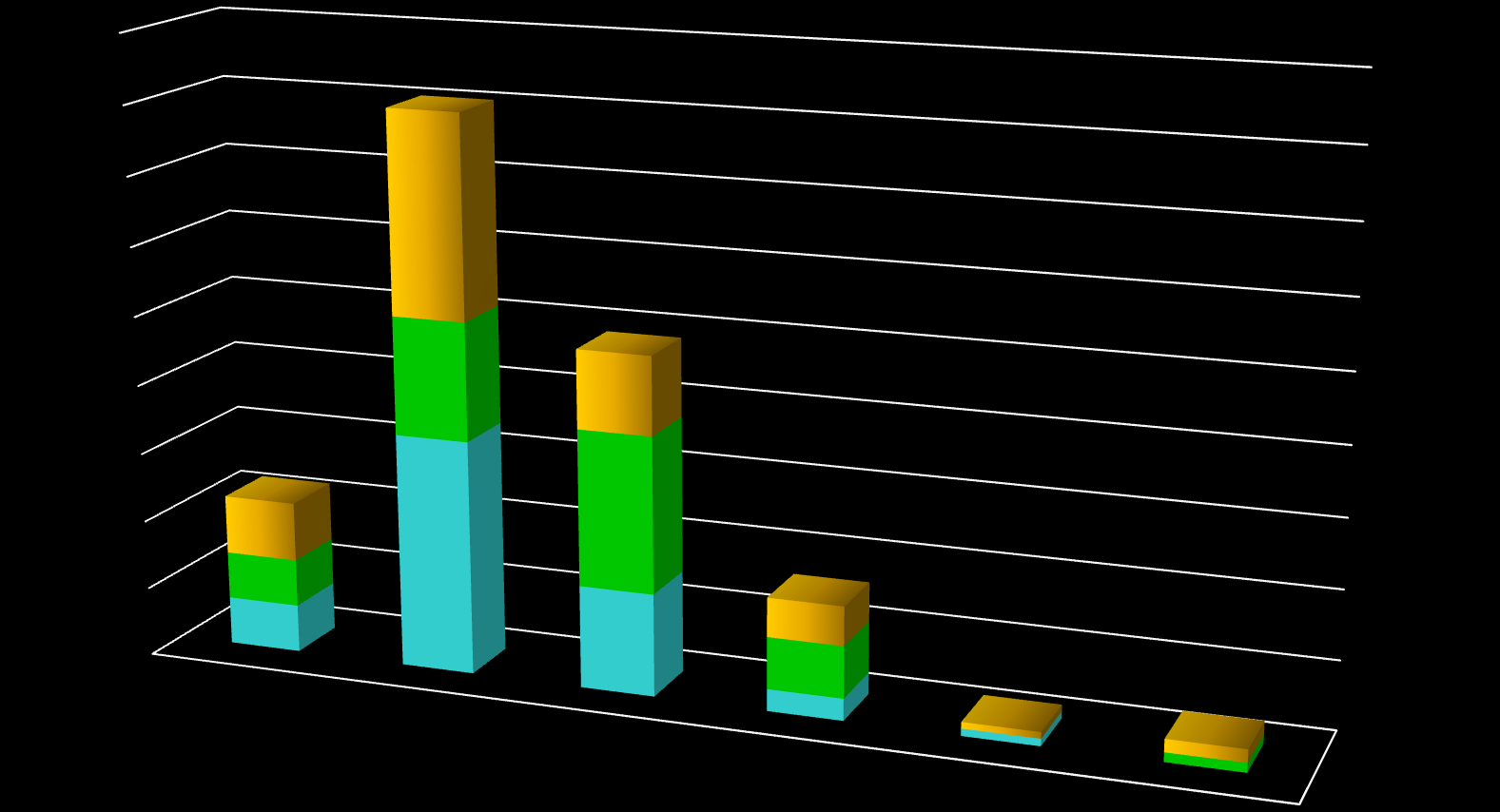 Sedazione Palliativa (sintomi refrattari) 58% 17% 14% 14%