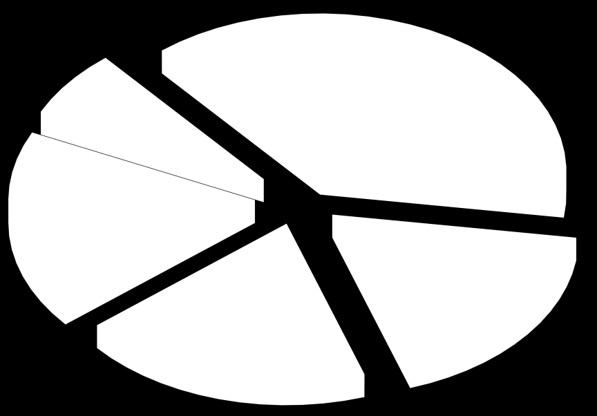 Figura 42: Mercato ordinario lungo periodo - Quota % abitazioni locate Mercato ordinario lungo priodo Isole 6,9% Nord Ovest 38,4% Sud 18,1% Centro 19,1% Nord Est 17,6% alta tensione abitativa Isole