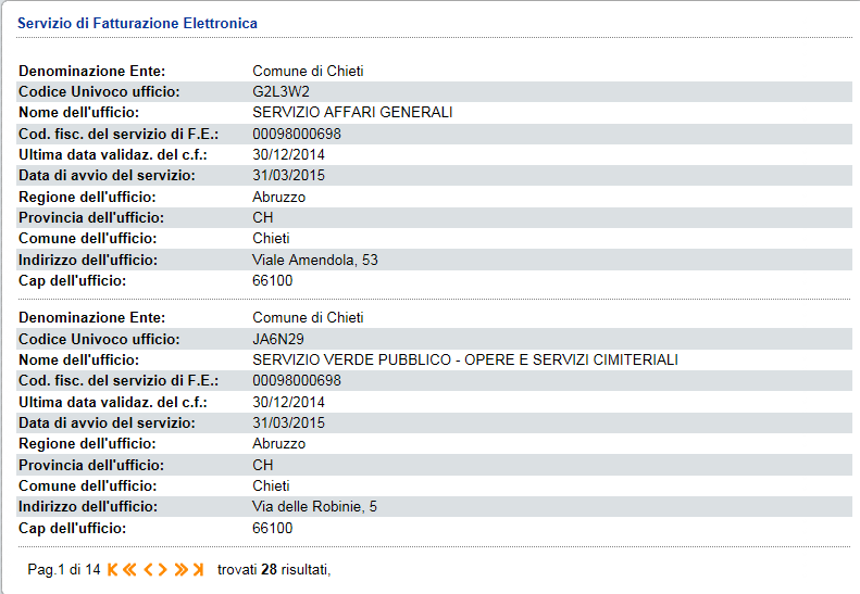 Gli Attori Un Codice da