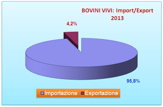 IL MERCATO DELLE CARNI: