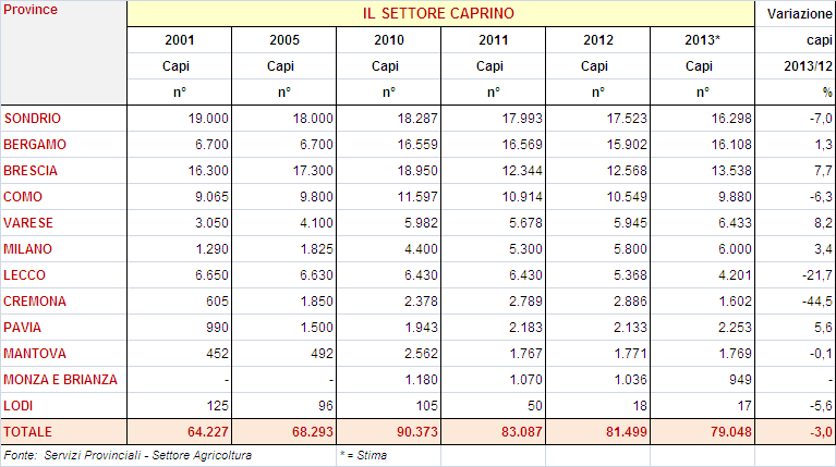 IL MERCATO DELLE CARNI: