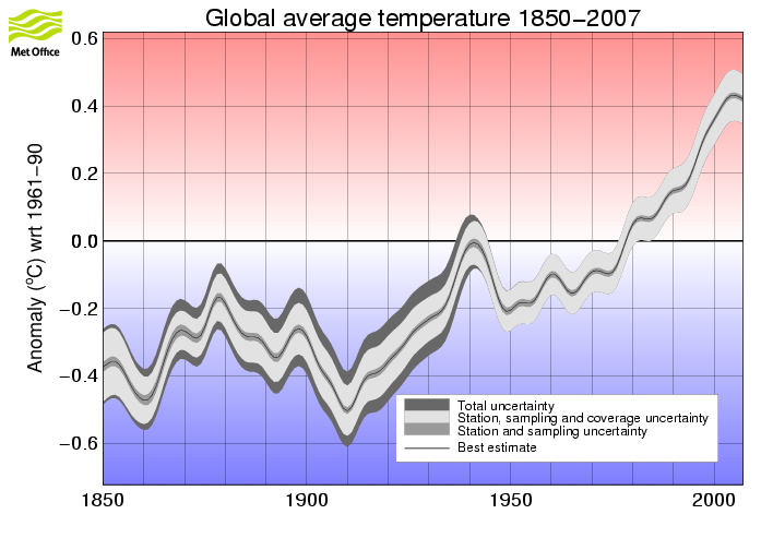 Di quanto aumenterà la temperatura della