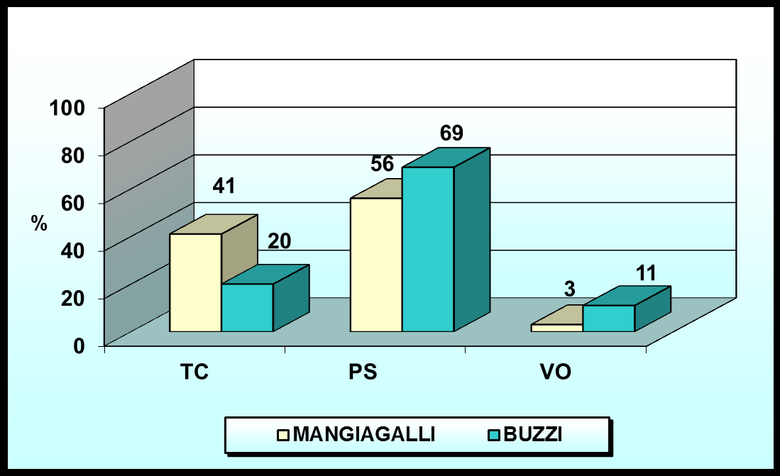 CONTESTO GENERALE DELLA