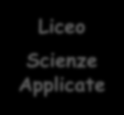 L offerta formativa Liceo Marconi Liceo Scientifico Liceo Scienze Applicate